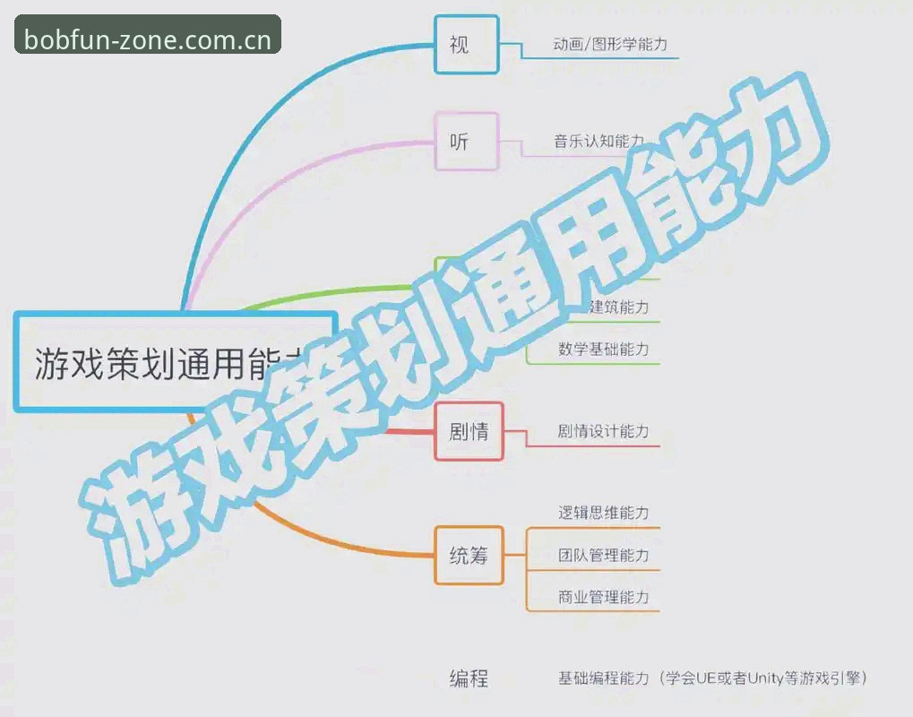 如何快速掌握bob娱乐玩法？这份实战指南让你少走弯路